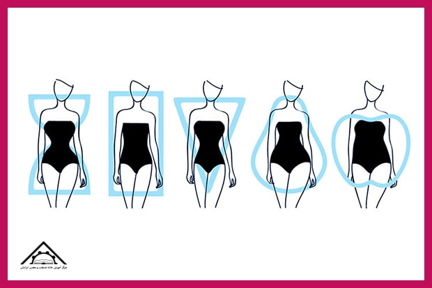 انواع فرم بدن